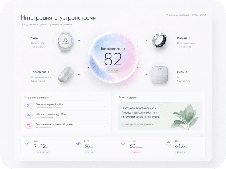 Интеграция с устройствами