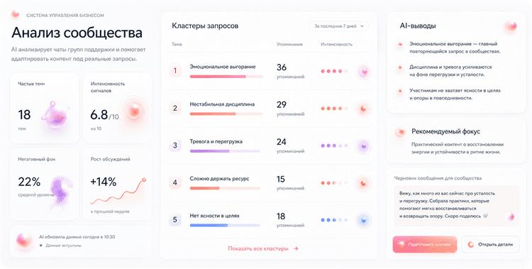Анализ сообщества
