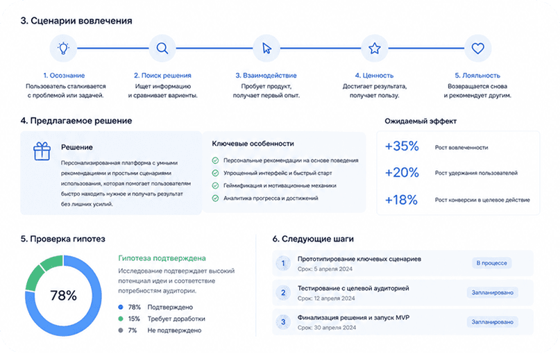 Документ анализа проекта