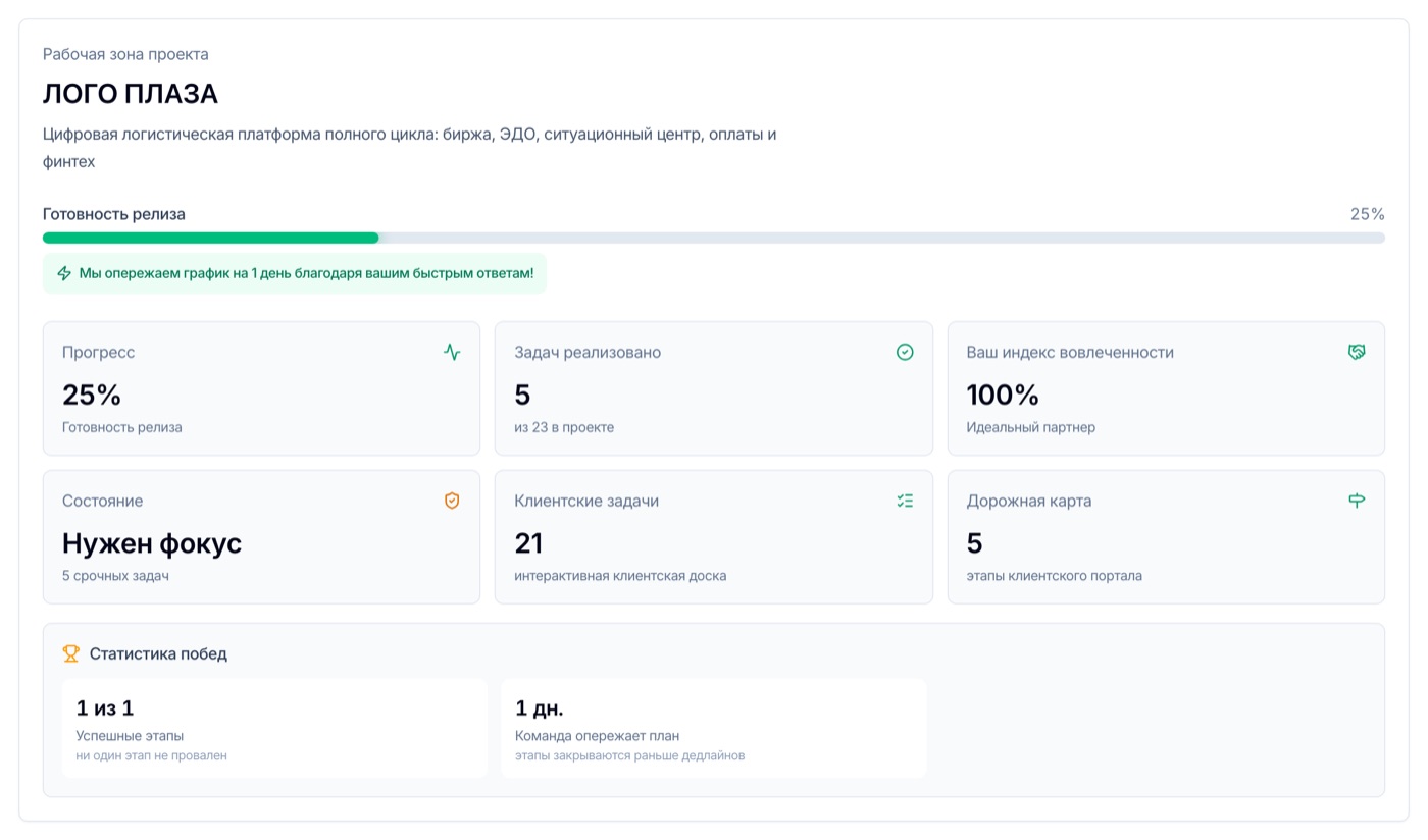 Готовность релиза, задачи и ближайшие вехи одним экраном